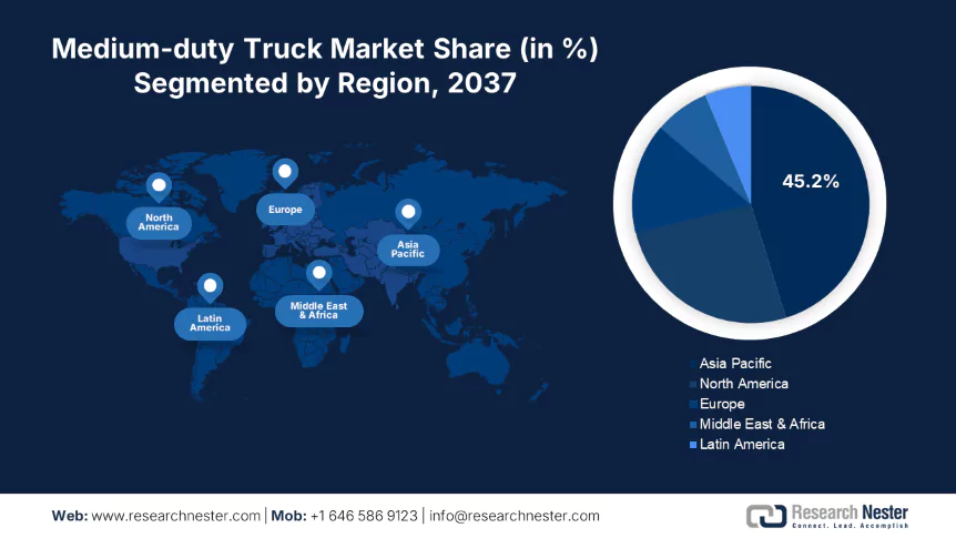 Medium-duty Truck Market Size